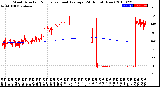 Milwaukee Weather Wind Direction<br>Normalized and Average<br>(24 Hours) (New)