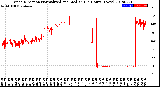 Milwaukee Weather Wind Direction<br>Normalized and Median<br>(24 Hours) (New)