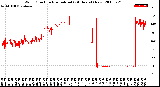 Milwaukee Weather Wind Direction<br>Normalized<br>(24 Hours) (New)