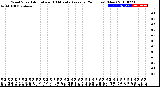 Milwaukee Weather Wind Speed<br>Actual and 10 Minute<br>Average<br>(24 Hours) (New)