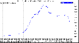 Milwaukee Weather Wind Chill<br>per Minute<br>(24 Hours)