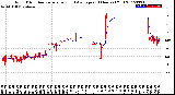 Milwaukee Weather Wind Direction<br>Normalized and Average<br>(24 Hours) (Old)