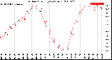 Milwaukee Weather Outdoor Humidity<br>(24 Hours)