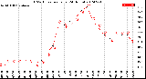 Milwaukee Weather THSW Index<br>per Hour<br>(24 Hours)