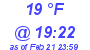 Milwaukee Weather Dewpoint High High Today