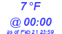 Milwaukee Weather Dewpoint High Low Today