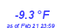 Milwaukee Weather Temperature Low Year