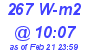 Milwaukee Weather Solar Radiation High Today