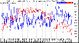 Milwaukee Weather Outdoor Humidity<br>At Daily High<br>Temperature<br>(Past Year)