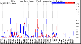 Milwaukee Weather Outdoor Rain<br>Daily Amount<br>(Past/Previous Year)