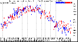 Milwaukee Weather Outdoor Temperature<br>Daily High<br>(Past/Previous Year)