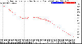 Milwaukee Weather Outdoor Temperature<br>vs Heat Index<br>per Minute<br>(24 Hours)