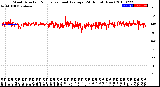 Milwaukee Weather Wind Direction<br>Normalized and Average<br>(24 Hours) (New)