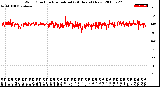 Milwaukee Weather Wind Direction<br>Normalized<br>(24 Hours) (New)