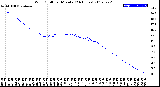 Milwaukee Weather Wind Chill<br>per Minute<br>(24 Hours)