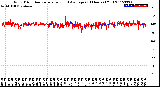 Milwaukee Weather Wind Direction<br>Normalized and Average<br>(24 Hours) (Old)