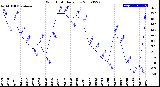 Milwaukee Weather Wind Chill<br>Daily Low