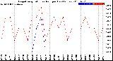 Milwaukee Weather Evapotranspiration<br>vs Rain per Day<br>(Inches)