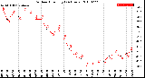 Milwaukee Weather Outdoor Humidity<br>(24 Hours)