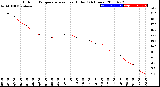 Milwaukee Weather Outdoor Temperature<br>vs Heat Index<br>(24 Hours)