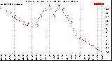 Milwaukee Weather THSW Index<br>per Hour<br>(24 Hours)