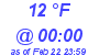 Milwaukee Weather Dewpoint High High Today