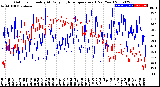 Milwaukee Weather Outdoor Humidity<br>At Daily High<br>Temperature<br>(Past Year)