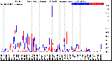 Milwaukee Weather Outdoor Rain<br>Daily Amount<br>(Past/Previous Year)