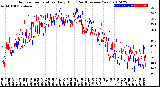 Milwaukee Weather Outdoor Temperature<br>Daily High<br>(Past/Previous Year)