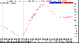 Milwaukee Weather Outdoor Temperature<br>vs Heat Index<br>per Minute<br>(24 Hours)