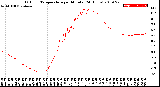 Milwaukee Weather Outdoor Temperature<br>per Minute<br>(24 Hours)