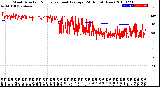 Milwaukee Weather Wind Direction<br>Normalized and Average<br>(24 Hours) (New)