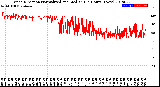 Milwaukee Weather Wind Direction<br>Normalized and Median<br>(24 Hours) (New)