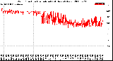 Milwaukee Weather Wind Direction<br>Normalized<br>(24 Hours) (New)