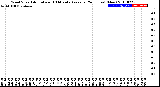 Milwaukee Weather Wind Speed<br>Actual and 10 Minute<br>Average<br>(24 Hours) (New)