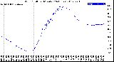 Milwaukee Weather Wind Chill<br>per Minute<br>(24 Hours)