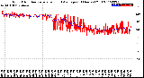 Milwaukee Weather Wind Direction<br>Normalized and Average<br>(24 Hours) (Old)