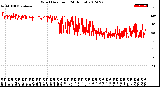 Milwaukee Weather Wind Direction<br>(24 Hours)