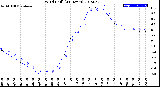 Milwaukee Weather Wind Chill<br>(24 Hours)