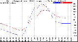 Milwaukee Weather Outdoor Temperature<br>vs THSW Index<br>per Hour<br>(24 Hours)