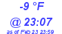 Milwaukee Weather Dewpoint High High Today