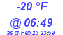 Milwaukee Weather Dewpoint High Low Today