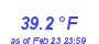 Milwaukee WeatherHeat Index High Month