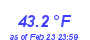 Milwaukee Weather Temperature High Year