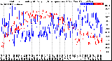 Milwaukee Weather Outdoor Humidity<br>At Daily High<br>Temperature<br>(Past Year)