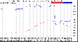 Milwaukee Weather Outdoor Humidity<br>vs Temperature<br>Every 5 Minutes