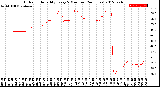 Milwaukee Weather Outdoor Humidity<br>Every 5 Minutes<br>(24 Hours)