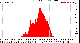 Milwaukee Weather Solar Radiation<br>per Minute<br>(24 Hours)