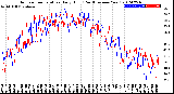 Milwaukee Weather Outdoor Temperature<br>Daily High<br>(Past/Previous Year)