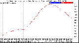 Milwaukee Weather Outdoor Temperature<br>vs Heat Index<br>per Minute<br>(24 Hours)